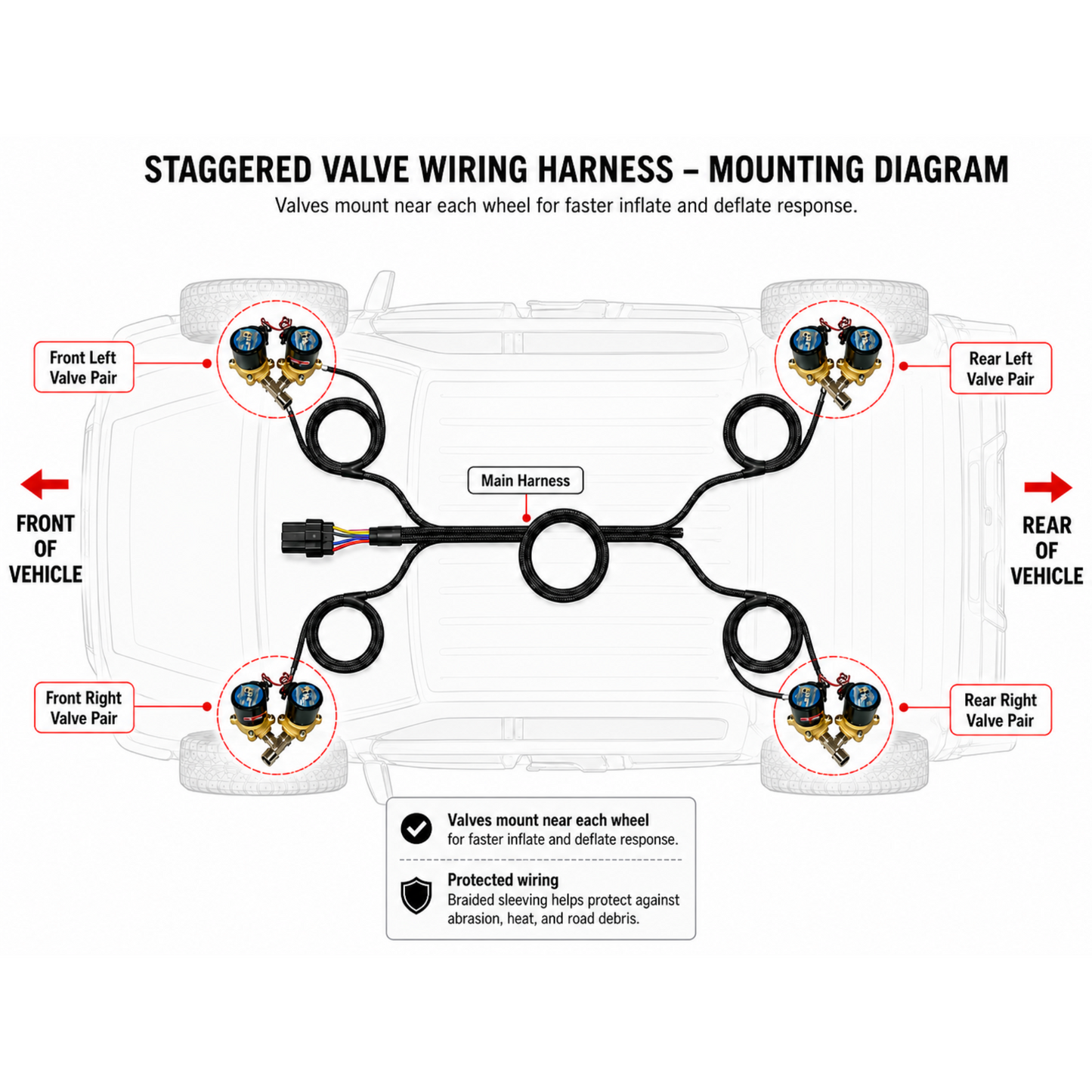 staggered valve wiring layout for faster air bag response | 25 foot airmaxxx valve harness for mini truck air ride systems
