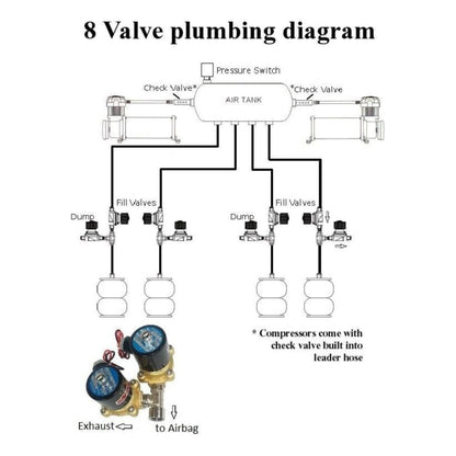 airmaxxx 8 air valve plumbing diagram