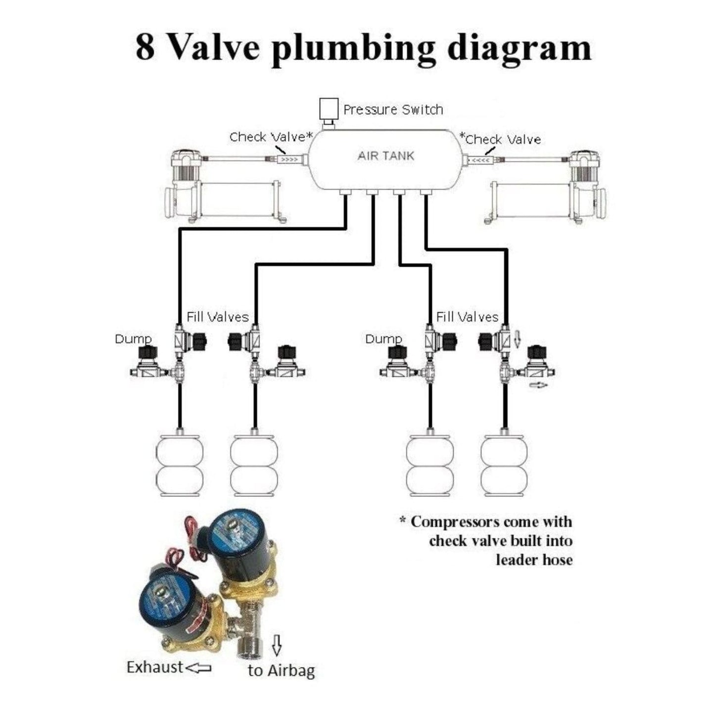 airmaxxx 8 air valve plumbing diagram