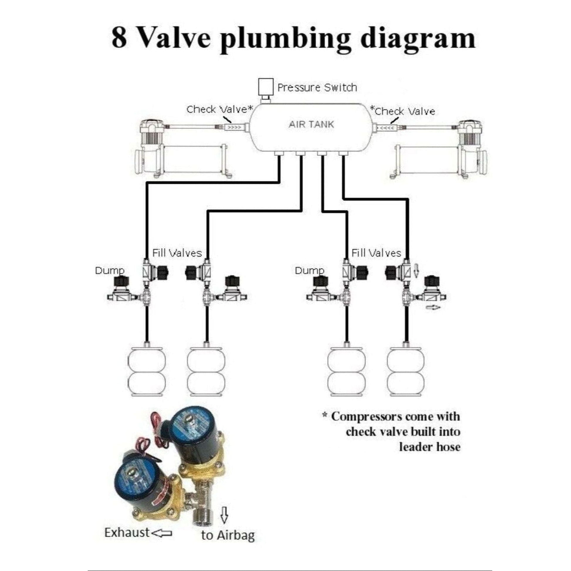 airmaxxx 8 valve plumbing diagram