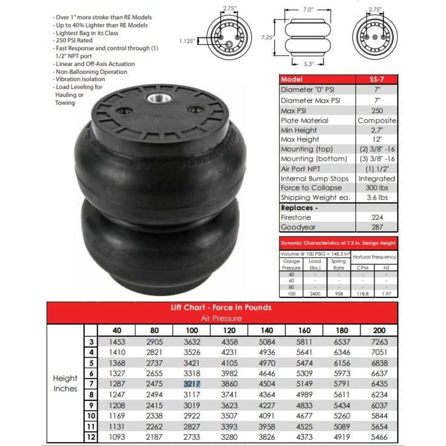 slam specialties ss-7 air bag specs for air ride suspension