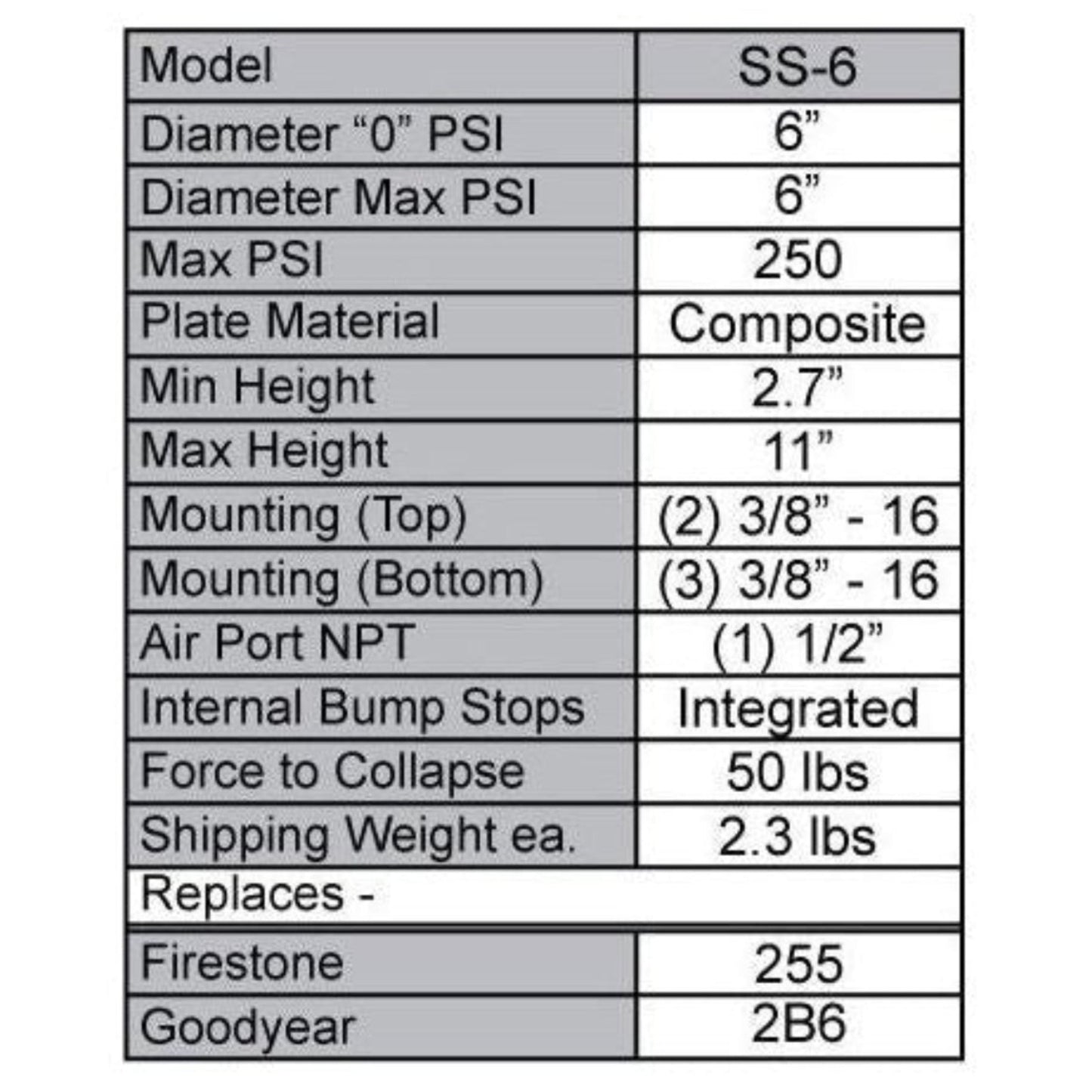 ss6 slam specialties air bag specs with internal bumpstops