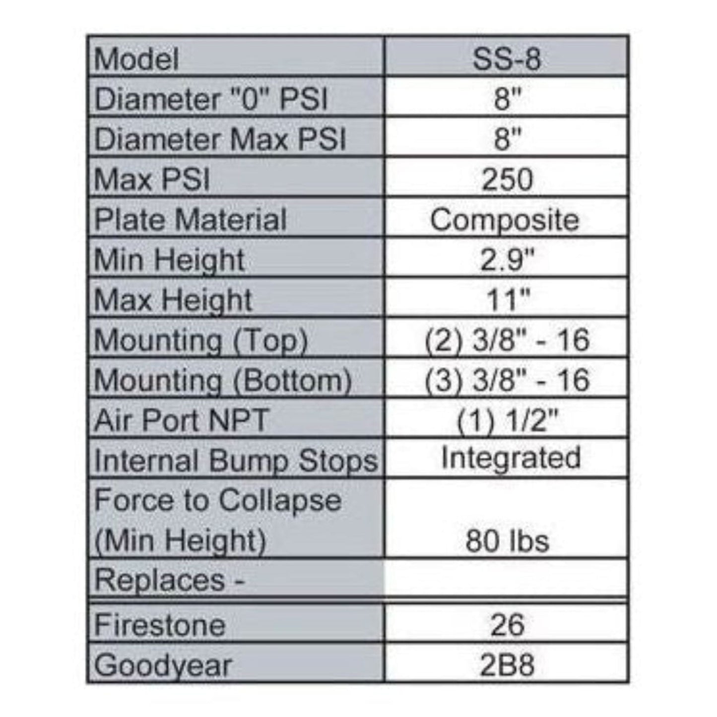 ss8 dims non ballooning air bag with internal bumpstops