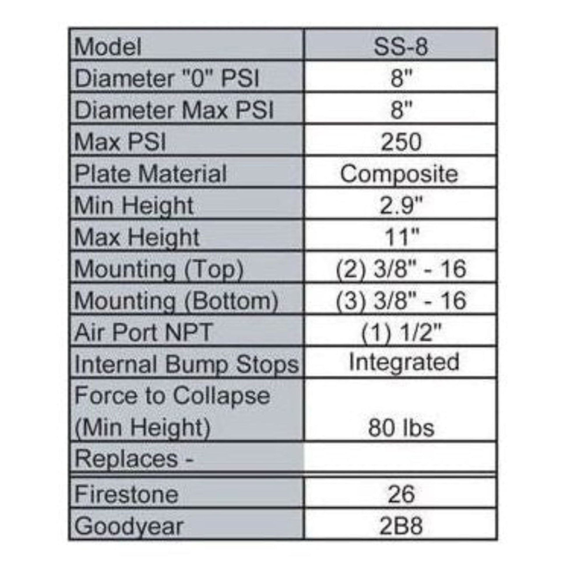 ss8 dims non ballooning air bag with internal bumpstops